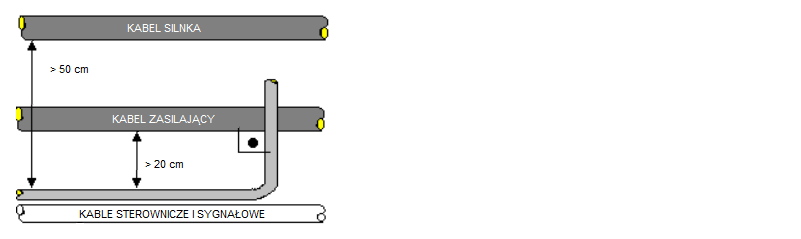 prowadzenie kabli falownikowych